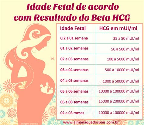 calculadora beta hcg semanas